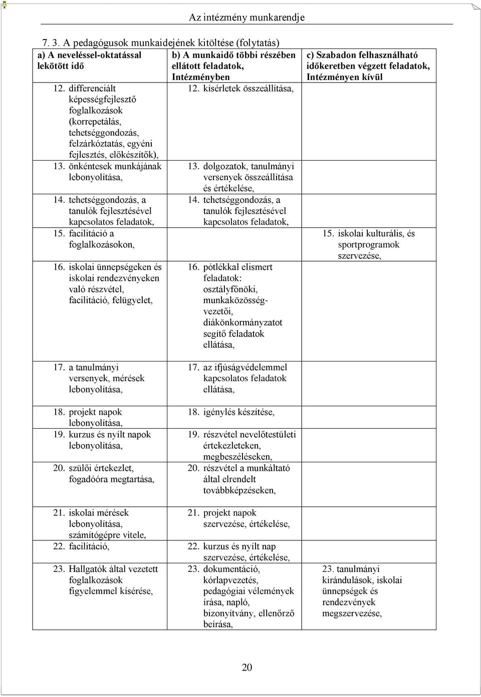 tehetséggondozás, a tanulók fejlesztésével kapcsolatos feladatok, 15. facilitáció a foglalkozásokon, 16.