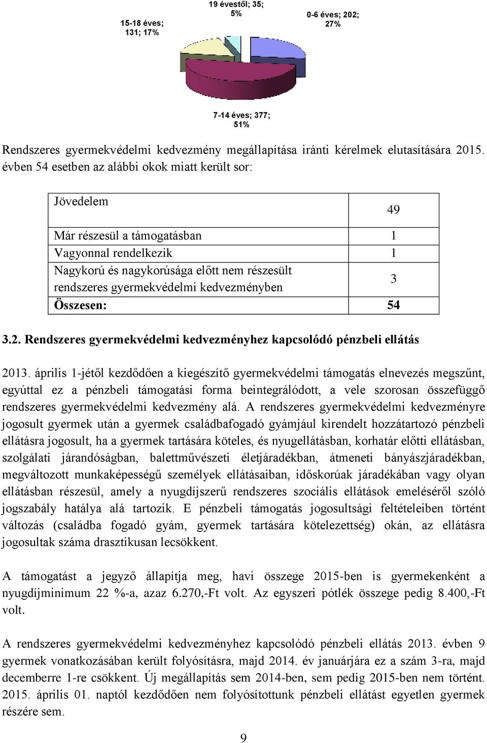 kedvezményben 3 Összesen: 54 3.2. Rendszeres gyermekvédelmi kedvezményhez kapcsolódó pénzbeli ellátás 2013.