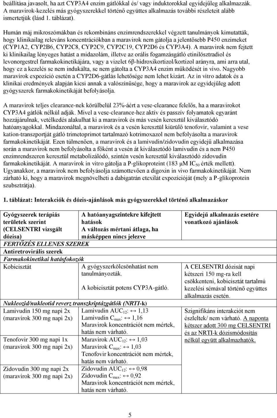 Humán máj mikroszómákban és rekombináns enzimrendszerekkel végzett tanulmányok kimutatták, hogy klinikailag releváns koncentrációkban a maravirok nem gátolja a jelentősebb P450 enzimeket (CYP1A2,