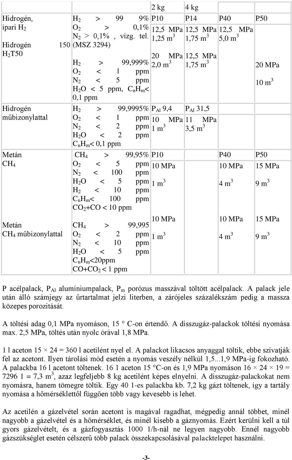 9,4 P Al 31,5 O 2 < 1 ppm 10 MPa 11 MPa N 2 < 2 ppm 1 m 3 3,5 m 3 H 2 O < 2 ppm C n H m < 0,1 ppm CH 4 > 99,95% O 2 < 5 ppm N 2 < 100 ppm H 2 O < 5 ppm H 2 < 10 ppm C n H m < 100 ppm CO 2 +CO < 10