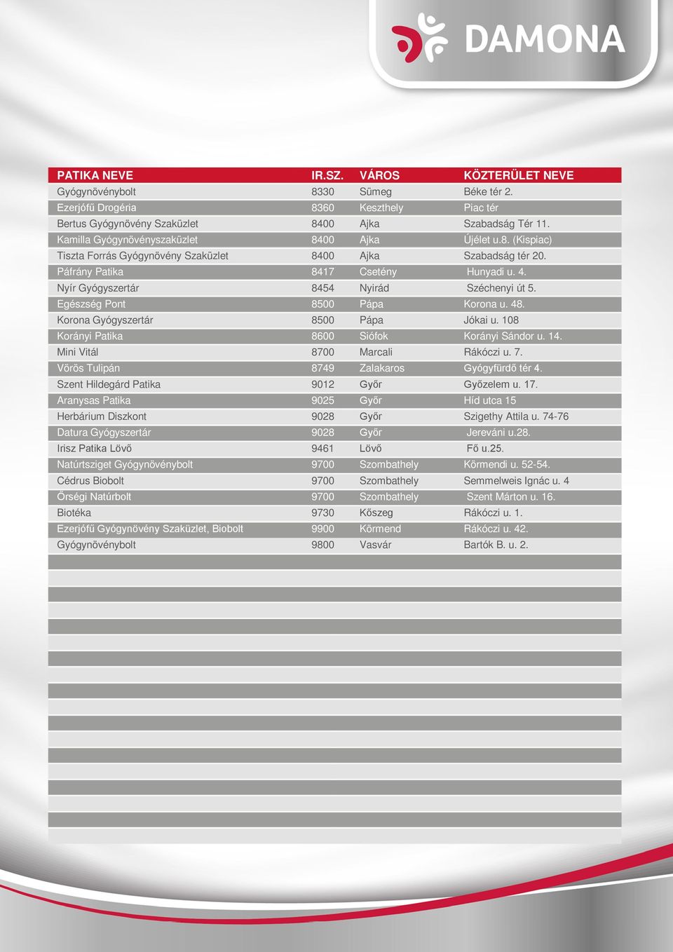 108 Korányi Patika 8600 Siófok Korányi Sándor u. 14. Mini Vitál 8700 Marcali Rákóczi u. 7. Vörös Tulipán 8749 Zalakaros Gyógyfürdő tér 4. Szent Hildegárd Patika 9012 Győr Győzelem u. 17.