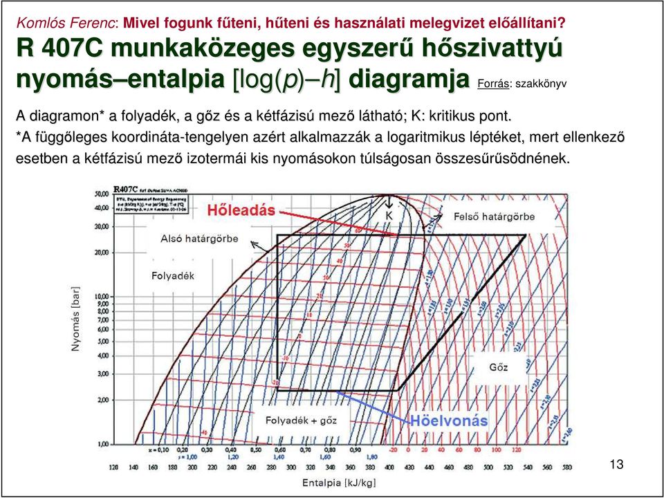 *A A függf ggőleges koordináta ta-tengelyen tengelyen azért alkalmazzák k a logaritmikus léptl ptéket,
