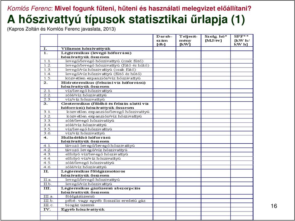 (Kapros Zoltán és Komlós