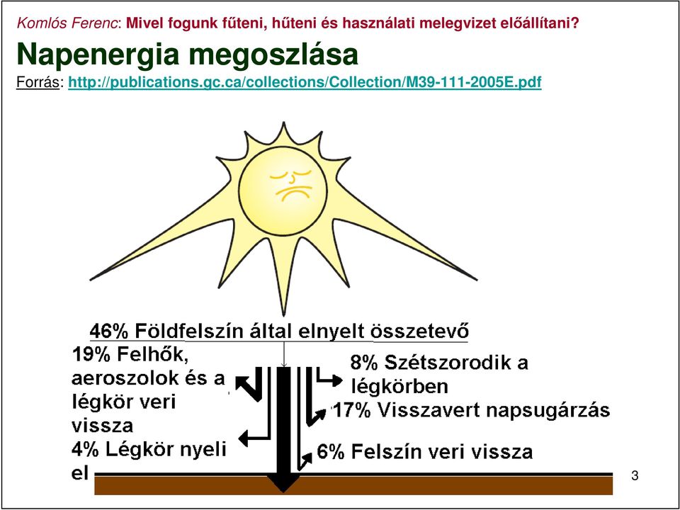 http://publications.gc.