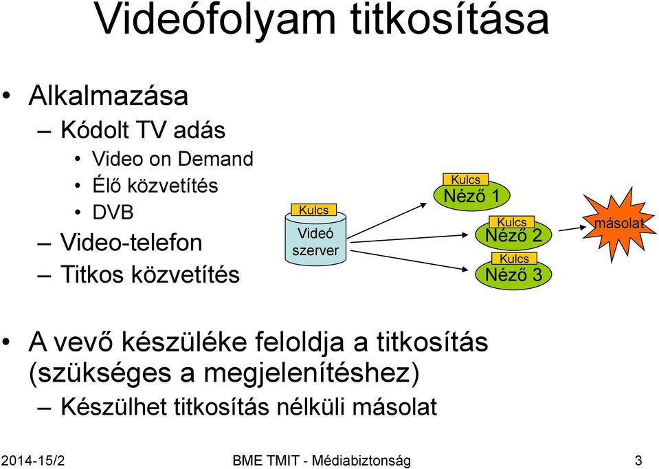 Kulcs Néző 3 másolat A vevő készüléke feloldja a titkosítás (szükséges a