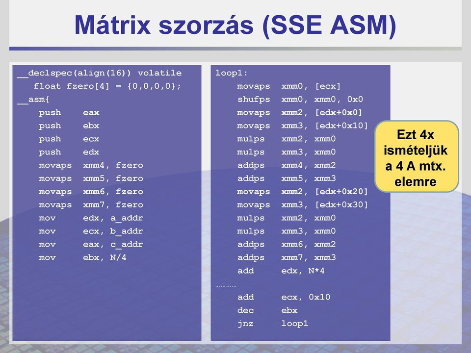 movaps xmm2, [edx+0x0] movaps xmm3, [edx+0x10] mulps xmm2, xmm0 mulps xmm3, xmm0 addps xmm4, xmm2 addps xmm5, xmm3 movaps xmm2, [edx+0x20] movaps xmm3,