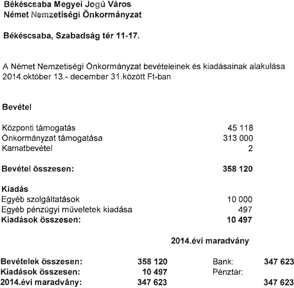 között Ft-ban Bevétel Központi támogatás Önkormányzat támogatása Kamatbevétel Bevétel összesen: Kiadás Egyéb szolgáltatások