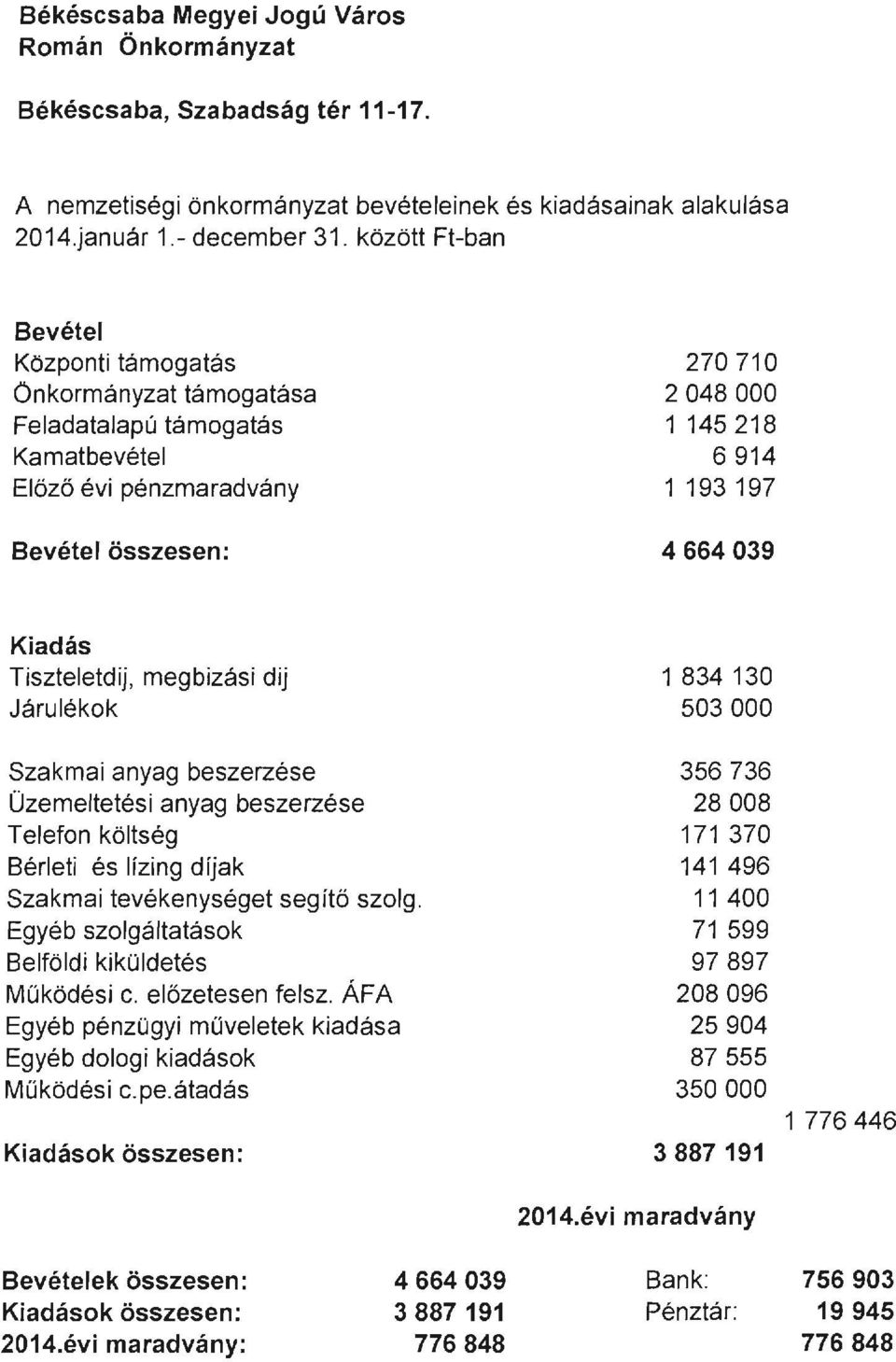 Tiszteletdij, megbizási dij Járulékok Szakmai anyag beszerzése Üzemeltetési anyag beszerzése Telefon költség Bérleti és lízing díjak Szakmai tevékenységet segítő szolg.