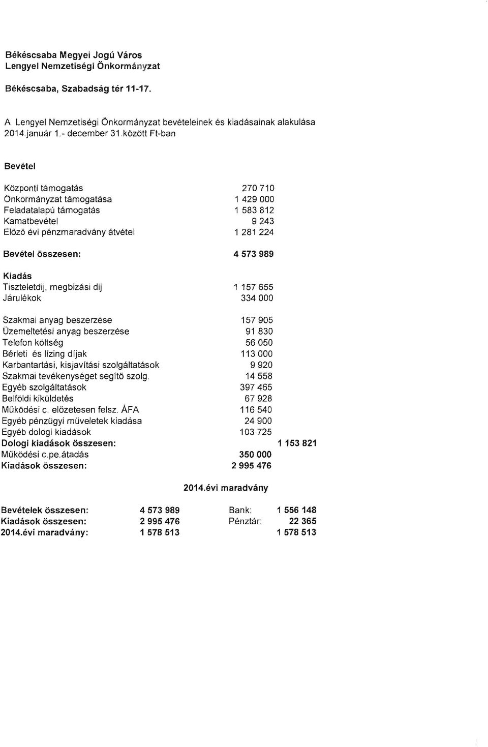 Szakmai anyag beszerzése Üzemeltetési anyag beszerzése Telefon költség Bérleti és lízing díjak Karbantartási, kisjavítási szolgáltatások Szakmai tevékenységet segítő szolg.