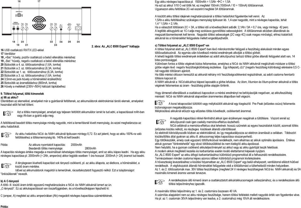 töltőcsatornához (6,3A, lomha) 22 Biztosíték az 1. sz.