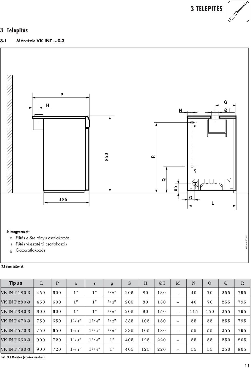 1 ábra: Méretek Típus L P a r g G H ØI M N O Q R VK INT 180-3 450 600 1 1 1/2 205 80 130 40 70 255 795 VK INT 280-3 450 600 1 1 1/2 205 80 130 40 70 255 795 VK INT 380-3 600