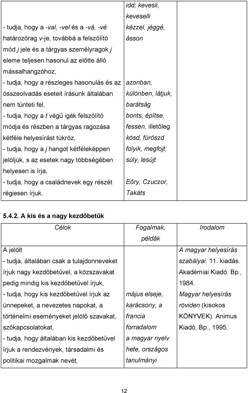 kétféleképpen jelöljük, s az esetek nagy többségében helyesen is írja, - tudja, hogy a családnevek egy részét régiesen írjuk.