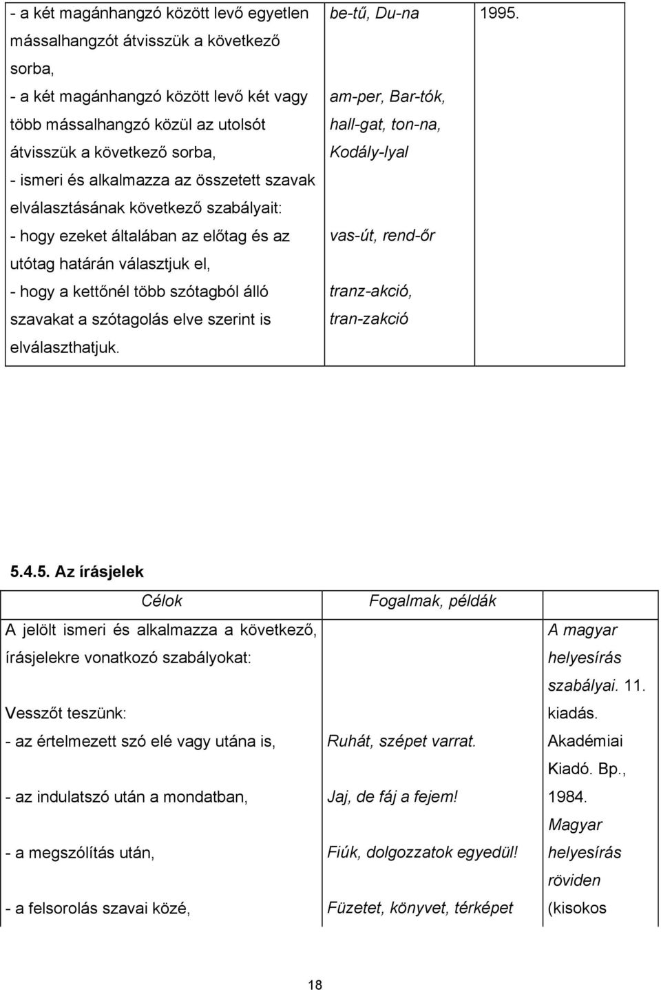 szótagolás elve szerint is elválaszthatjuk. be-tű, Du-na am-per, Bar-tók, hall-gat, ton-na, Kodály-lyal vas-út, rend-őr tranz-akció, tran-zakció 1995.