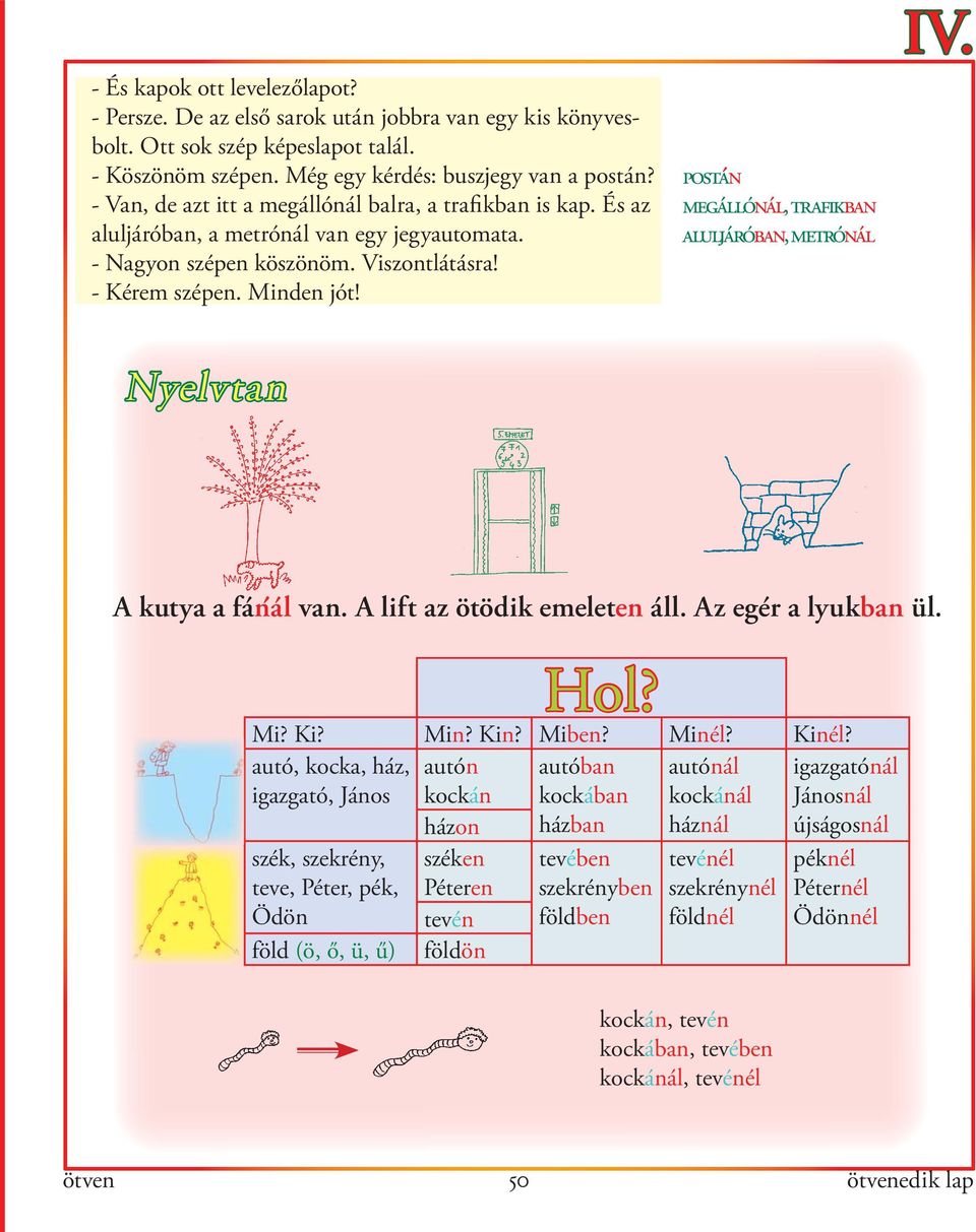 Nyelvtan postán megállónál, trafikban aluljáróban, metrónál A kutya a fánál van. A lift az ötödik emeleten áll. Az egér a lyukban ül. Hol? Mi? Ki? Min? Kin? Miben? Minél? Kinél?