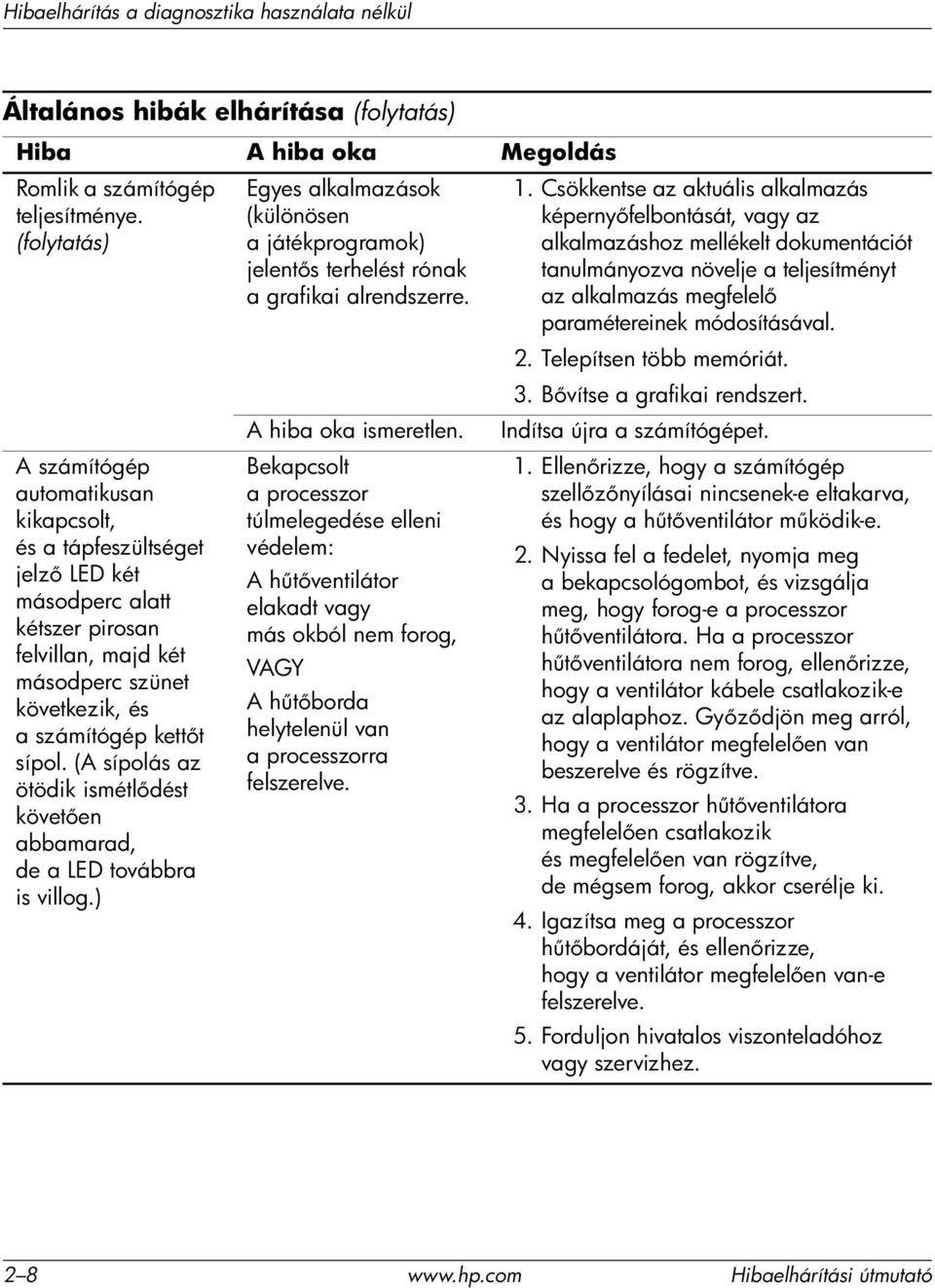 (A sípolás az ötödik ismétl dést követ en abbamarad, de a LED továbbra is villog.) Egyes alkalmazások (különösen a játékprogramok) jelent s terhelést rónak a grafikai alrendszerre.