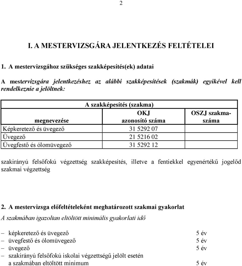 megnevezése azonosító száma Képkeretező és üvegező 31 5292 07 Üvegező 21 5216 02 Üvegfestő és ólomüvegező 31 5292 12 OSZJ szakmaszáma szakirányú felsőfokú végzettség szakképesítés, illetve a