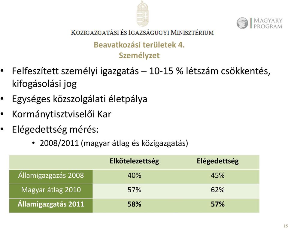 jog Egységes közszolgálati életpálya Kormánytisztviselői Kar Elégedettség mérés: