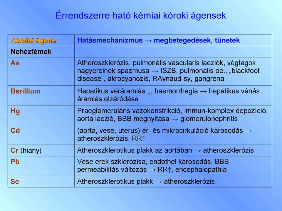 , blackfoot disease, akrocyanózis, RAynaud-sy, gangrena Hepatikus véráramlás, haemorrhagia hepatikus vénás áramlás elzáródása Praeglomeruláris vazokonstrikció, immun-komplex