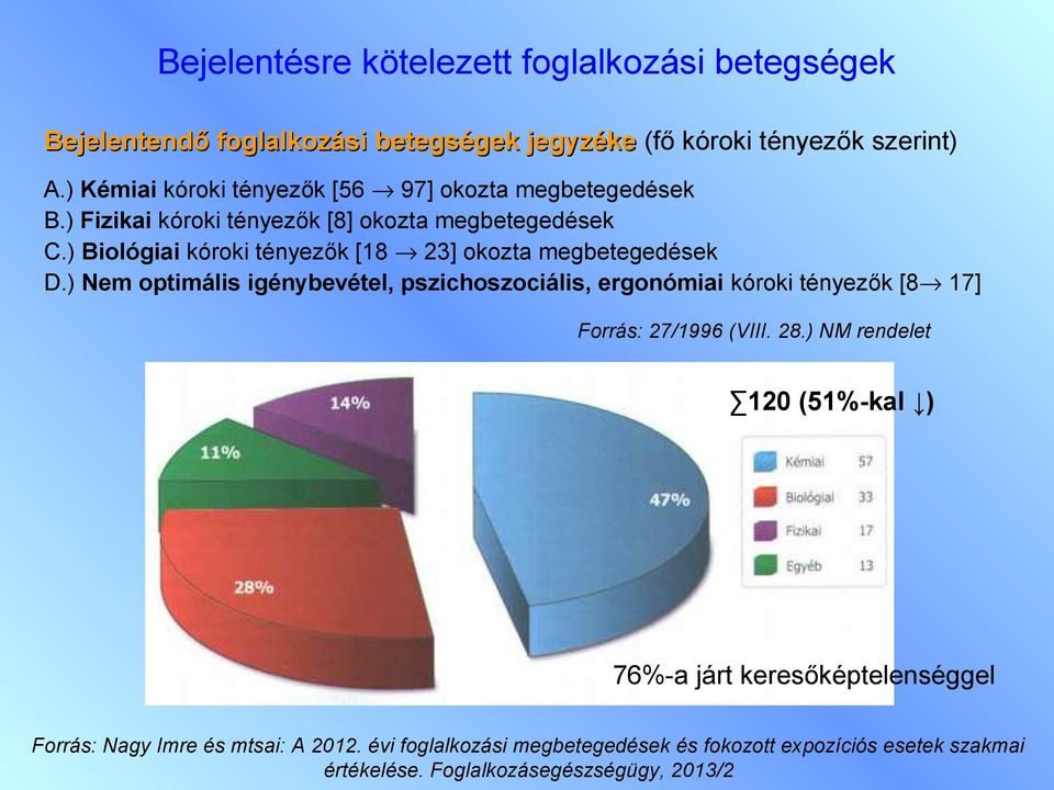 ) Biológiai kóroki tényezők [18 23] okozta megbetegedések D.