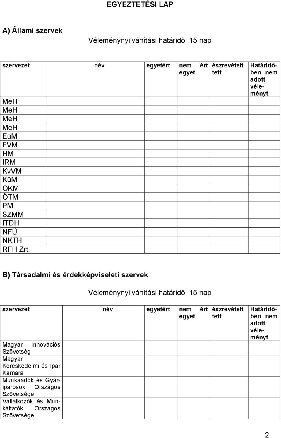 észrevételt tett B) Társadalmi és érdekképviseleti szervek Véleménynyilvánítási határidő: 15 nap szervezet név egyetért nem ért egyet