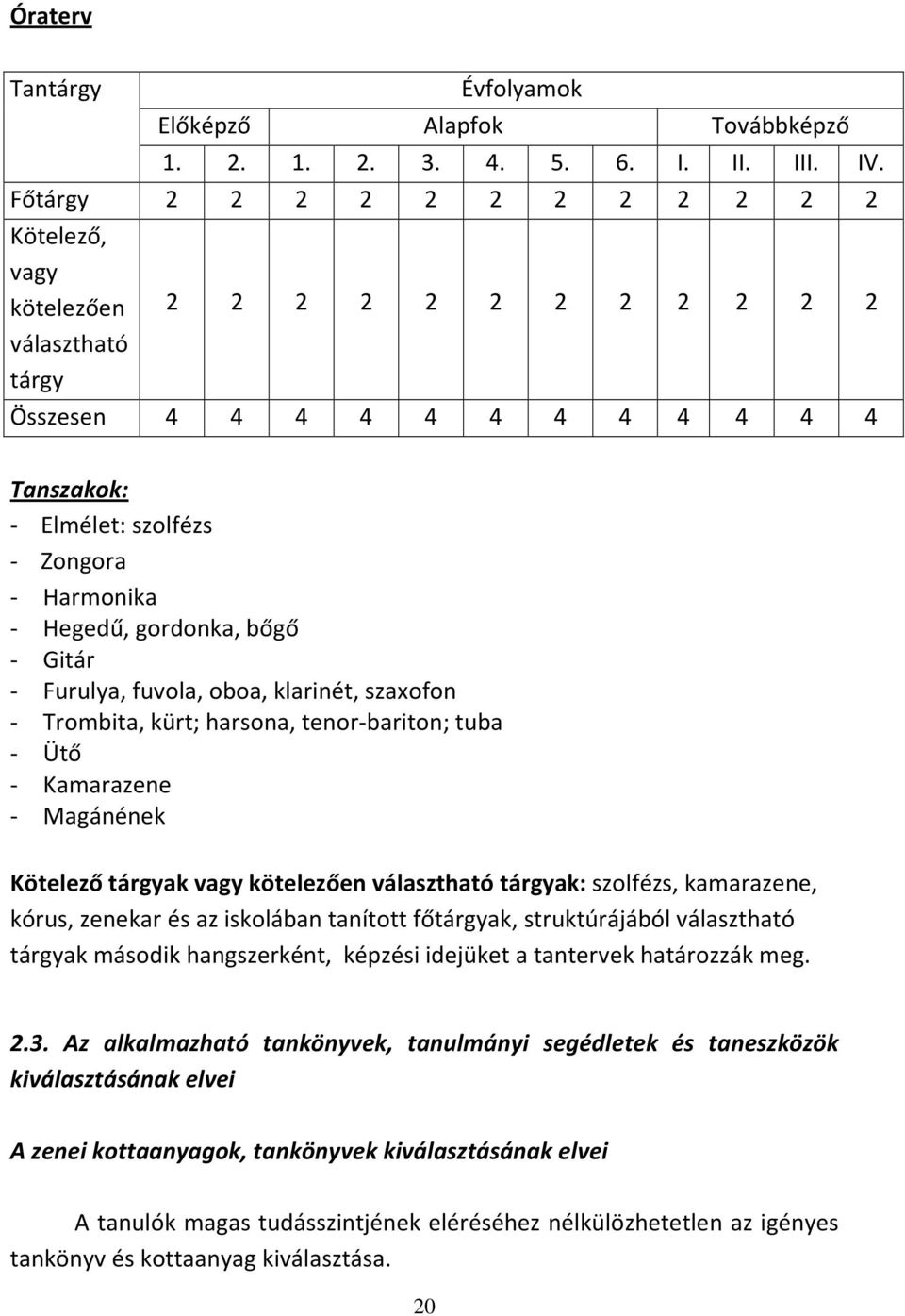 gordonka, bőgő - Gitár - Furulya, fuvola, oboa, klarinét, szaxofon - Trombita, kürt; harsona, tenor-bariton; tuba - Ütő - Kamarazene - Magánének Kötelező tárgyak vagy kötelezően választható tárgyak: