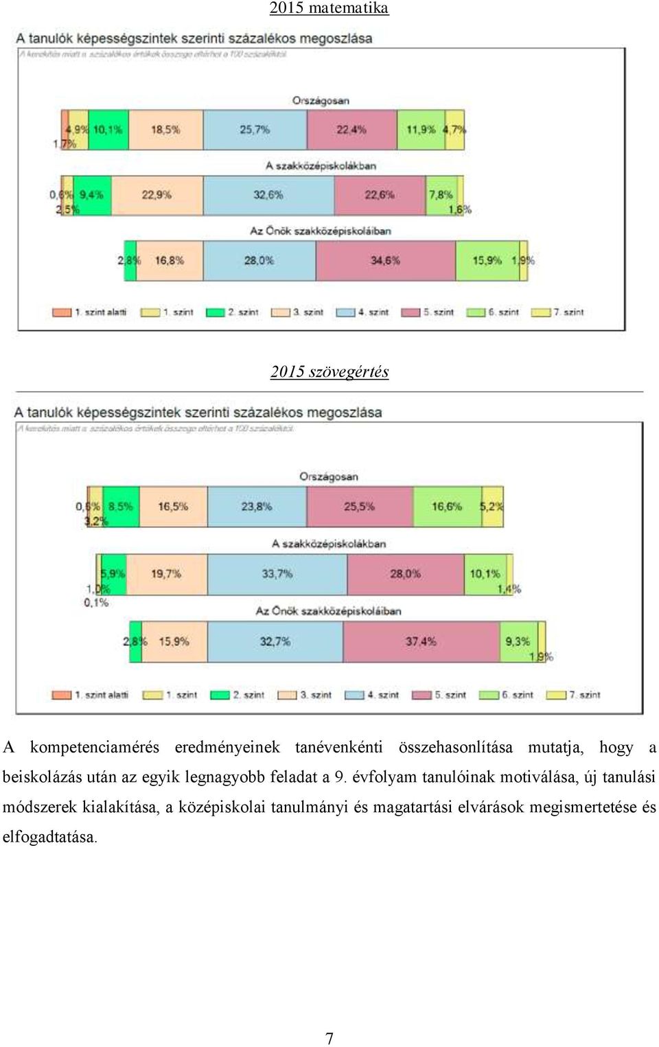 a 9. évfolyam tanulóinak motiválása, új tanulási módszerek kialakítása, a