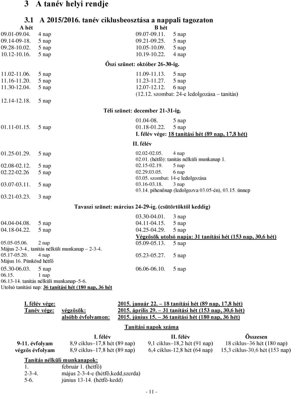 14-12.18. 5 nap Téli szünet: december 21-31-ig. 01.04-08. 5 nap 01.11-01.15. 5 nap 01.18-01.22. 5 nap I. félév vége: 18 tanítási hét (89 nap, 17,8 hét) II. félév 01.25-01.29. 5 nap 02.02-02.05.