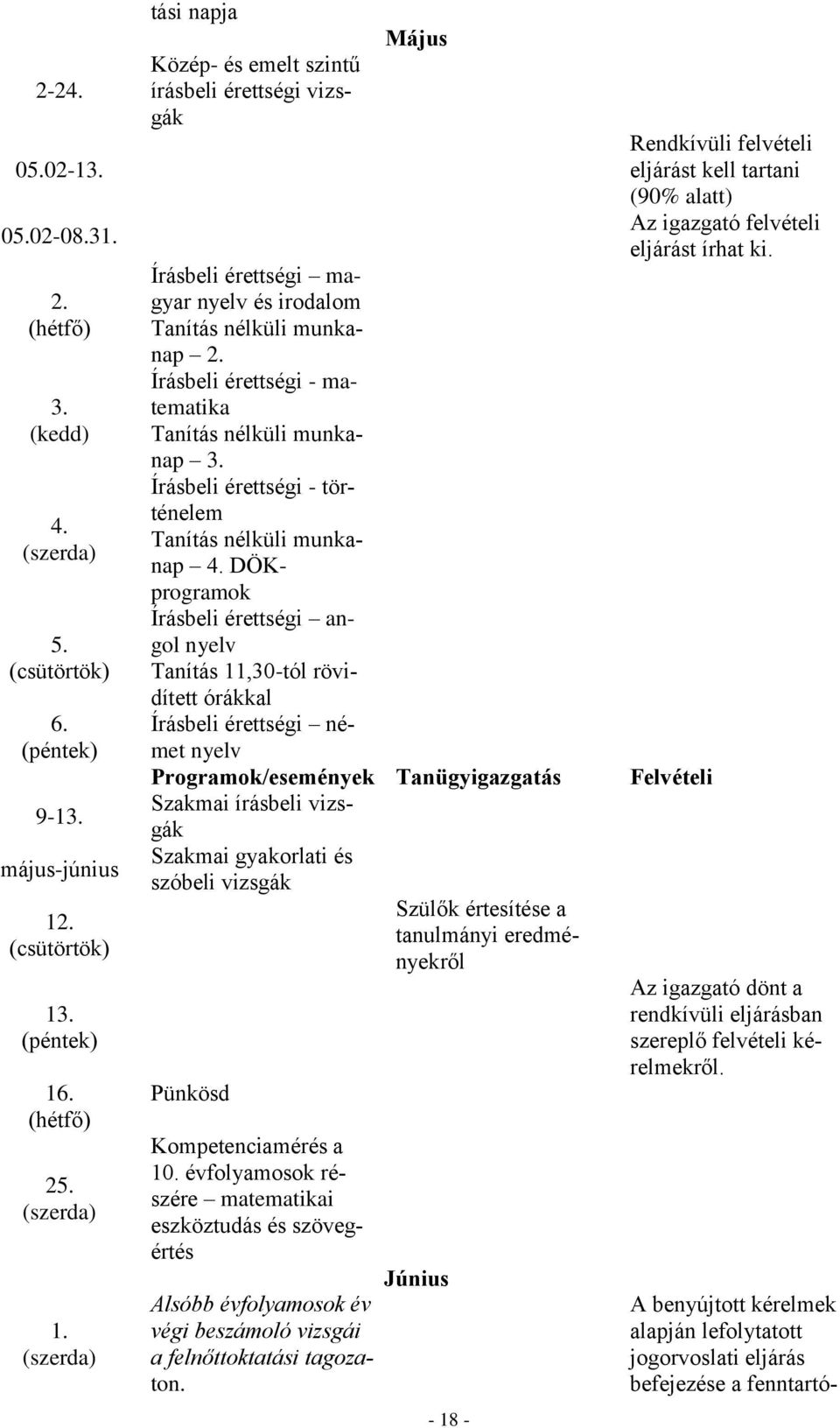 Írásbeli érettségi - matematika Tanítás nélküli munkanap 3. Írásbeli érettségi - történelem Tanítás nélküli munkanap 4.