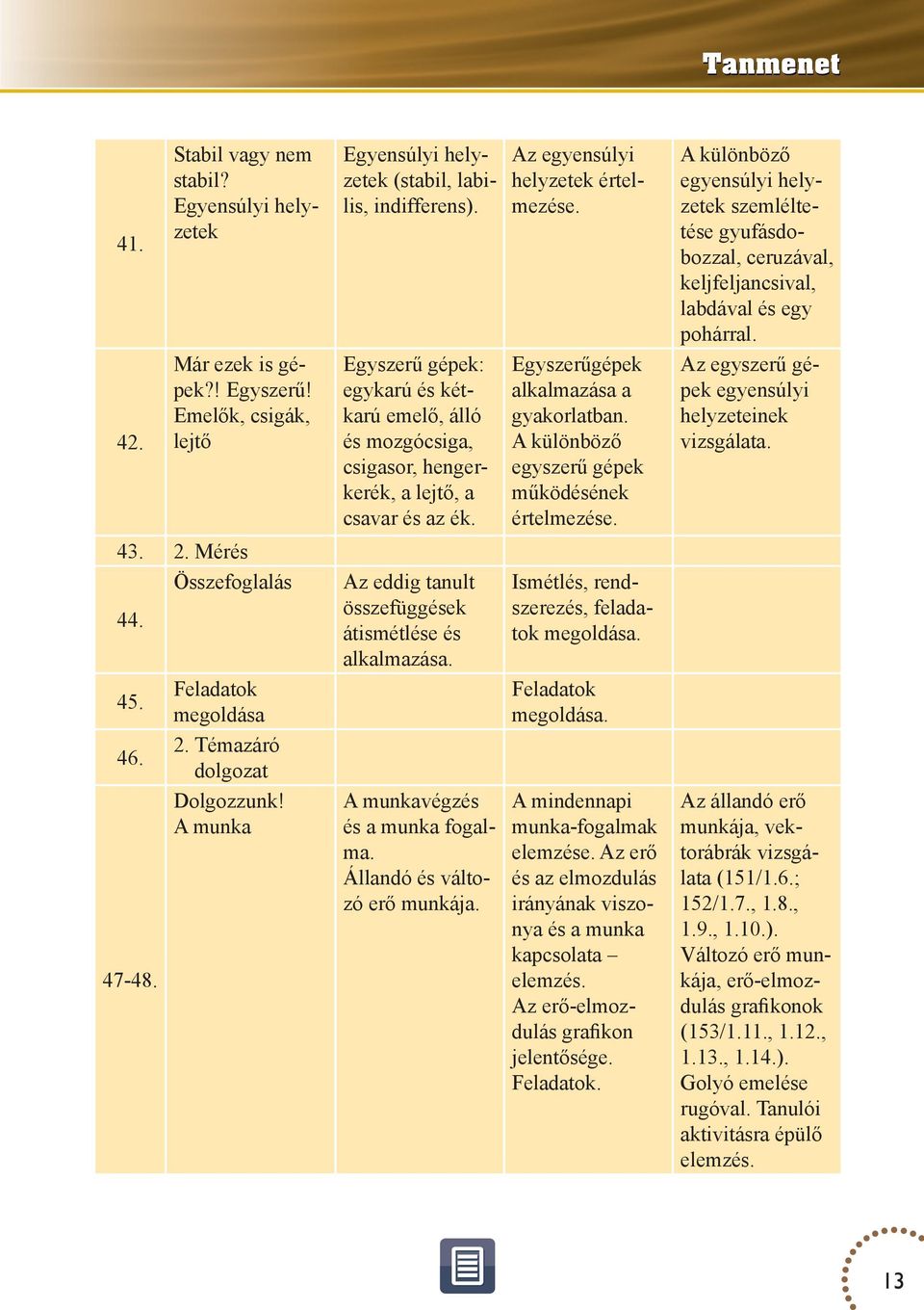 A különböző egyszerű gépek működésének értelmezése. Az eddig tanult átismétlése és alkalmazása. Ismétlés, rendszerezés, feladatok megoldása. 2. Mérés Összefoglalás 44. 45. 46. 47-48.