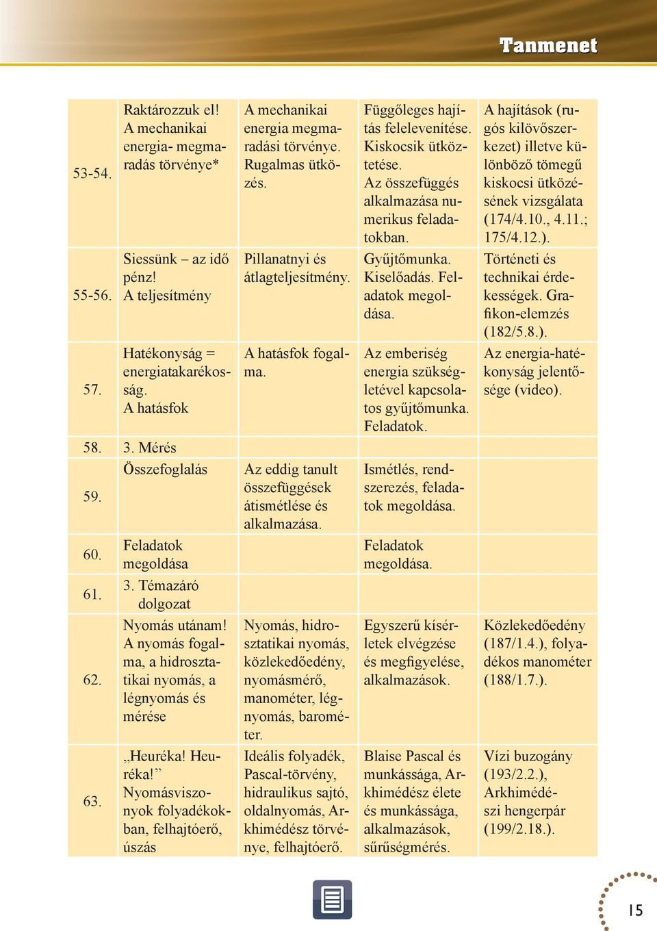 A hatásfok 3. Mérés Összefoglalás 59. 60. 61. 62. 63. A mechanikai energia megmaradási törvénye. Rugalmas ütközés. Feladatok megoldása 3. Témazáró dolgozat Nyomás utánam!