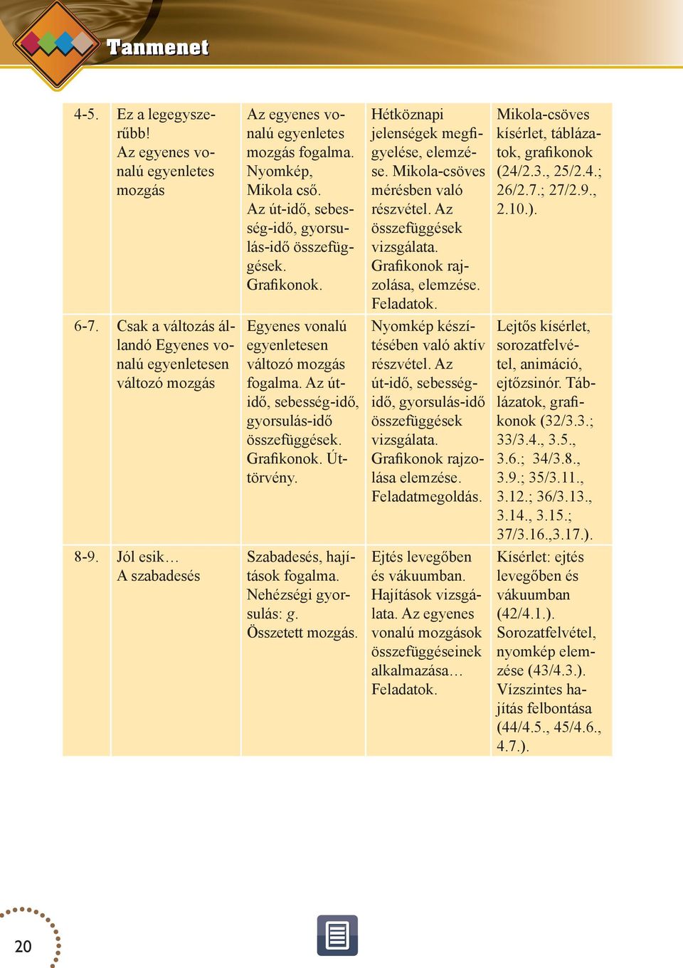 Az nalú egyenletesen változó mozgás út-idő, sebességváltozó mozgás fogalma. Az útidő, sebesség-idő, idő, gyorsulás-idő gyorsulás-idő. vizsgálata. Grafikonok rajzografikonok. Úttörvény. lása elemzése.