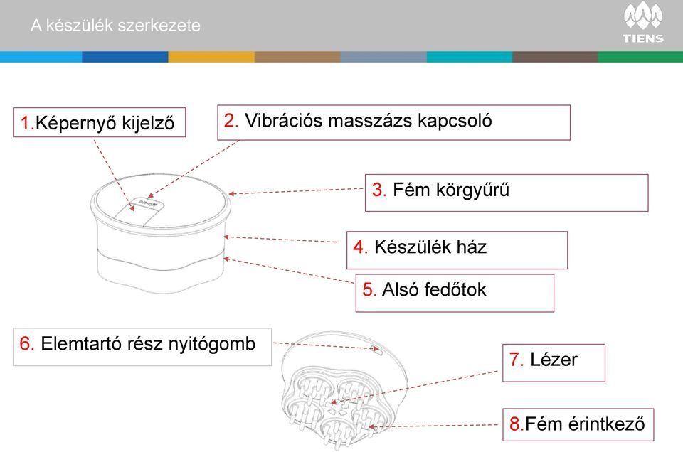 Fém körgyűrű 4. Készülék ház 5.