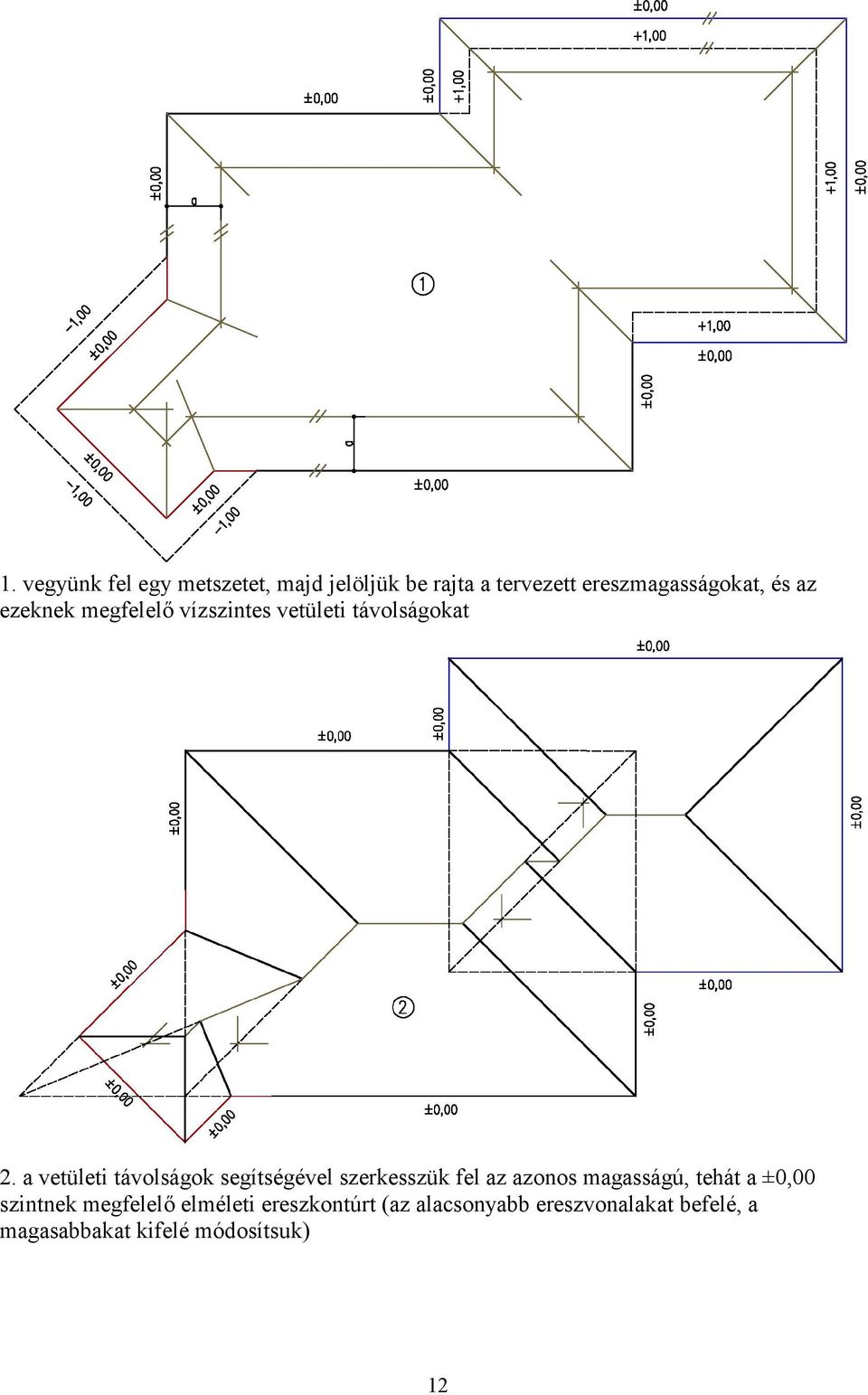 a vetületi távolságok segítségével szerkesszük fel az azonos magasságú, tehát a ±0,00