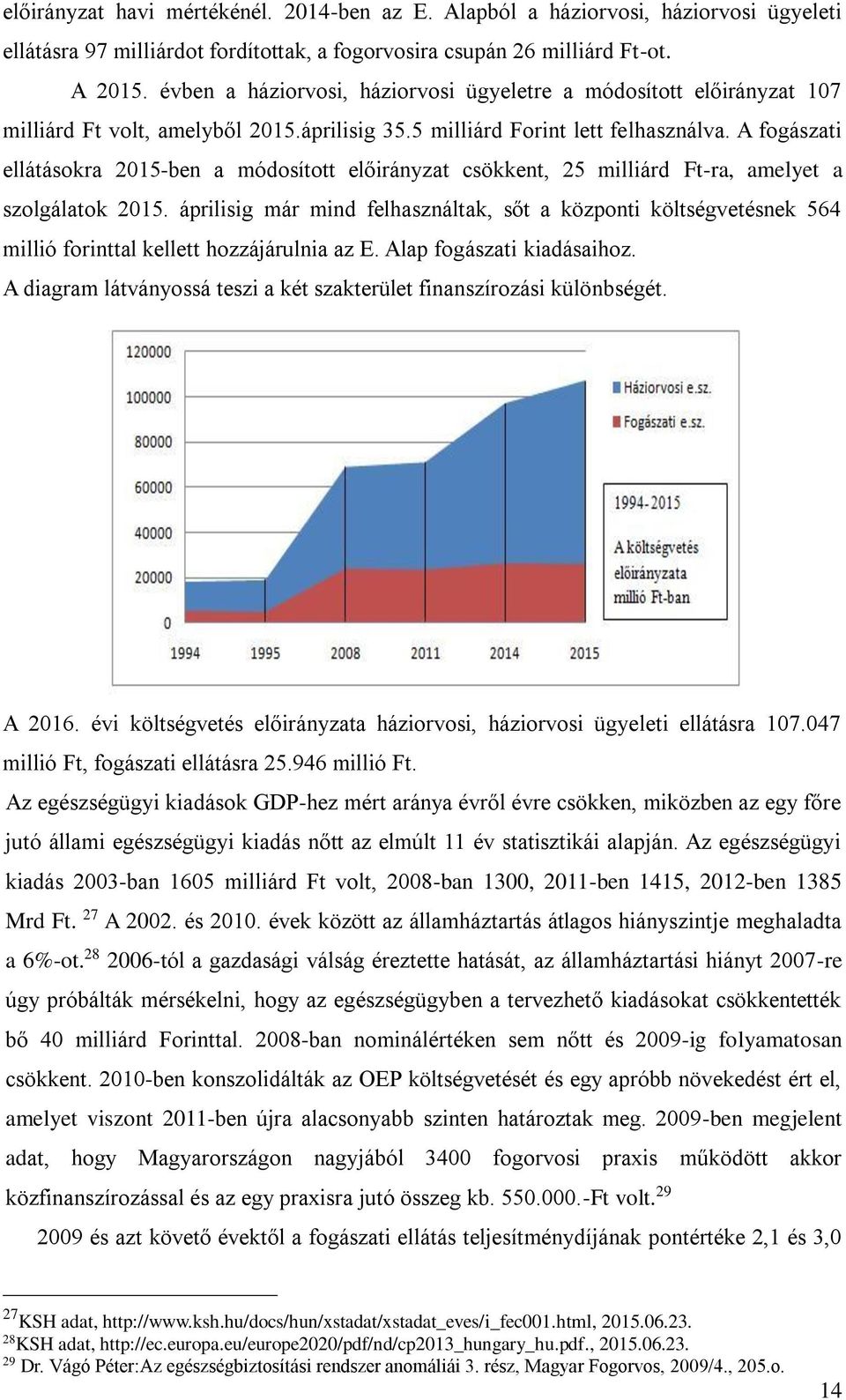 A fogászati ellátásokra 2015-ben a módosított előirányzat csökkent, 25 milliárd Ft-ra, amelyet a szolgálatok 2015.