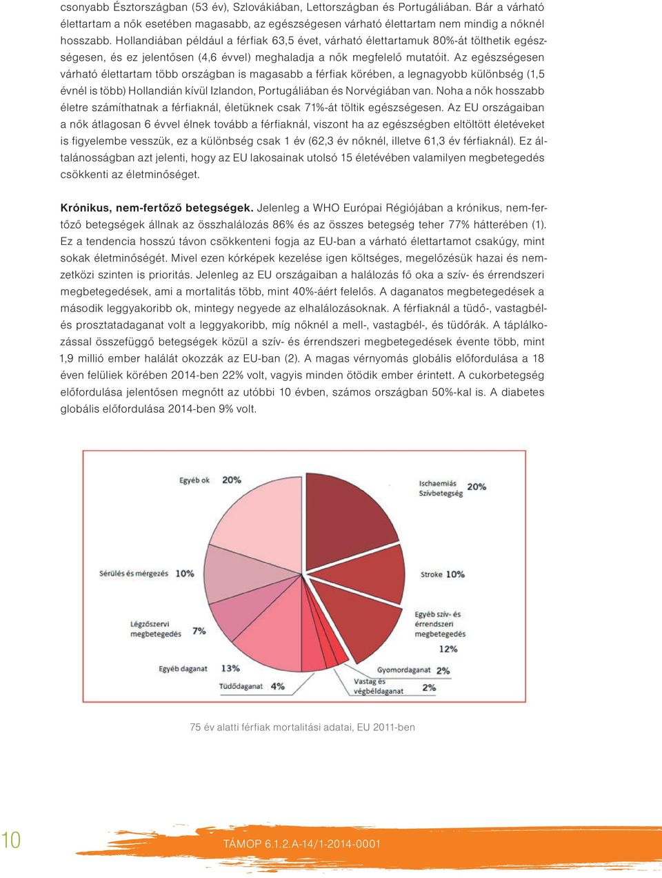 Az egészségesen várható élettartam több országban is magasabb a férfiak körében, a legnagyobb különbség (1,5 évnél is több) Hollandián kívül Izlandon, Portugáliában és Norvégiában van.