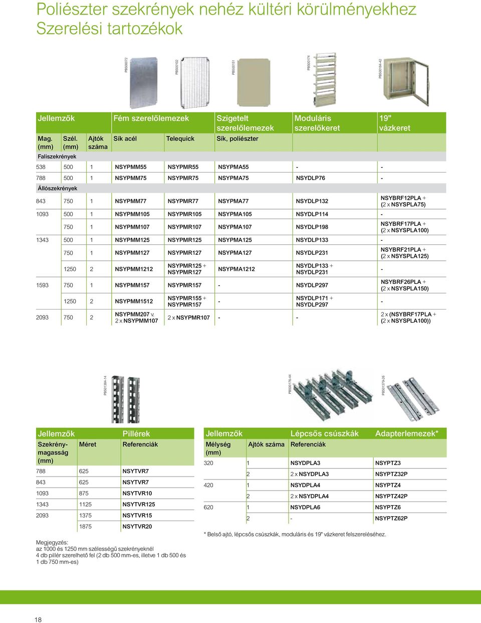 (mm) Faliszekrények Ajtók száma Sík acél Telequick Sík, poliészter Moduláris szerelőkeret 538 500 1 NSYPMM55 NSYPMR55 NSYPMA55 19" vázkeret 788 500 1 NSYPMM75 NSYPMR75 NSYPMA75 NSYDLP76