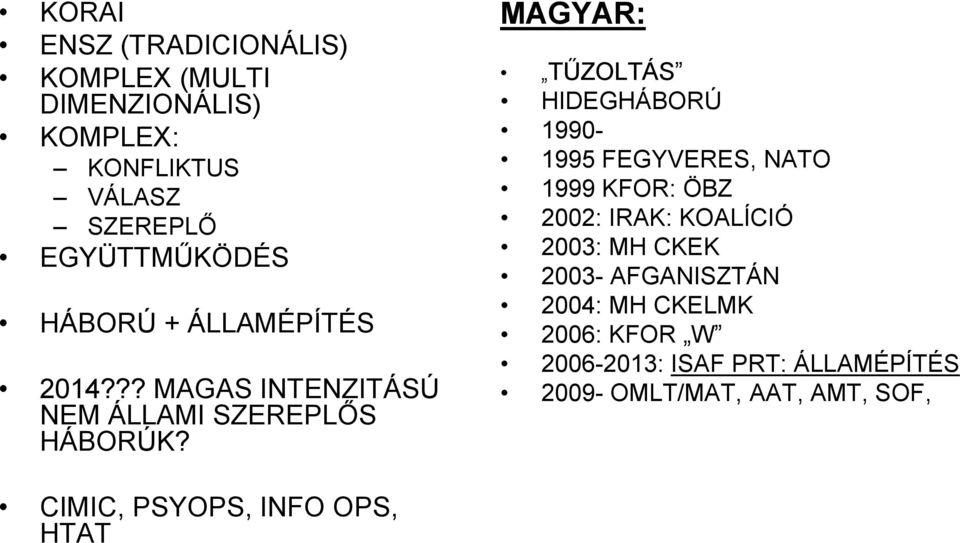 MAGYAR: TŰZOLTÁS HIDEGHÁBORÚ 1990-1995 FEGYVERES, NATO 1999 KFOR: ÖBZ 2002: IRAK: KOALÍCIÓ 2003: MH CKEK