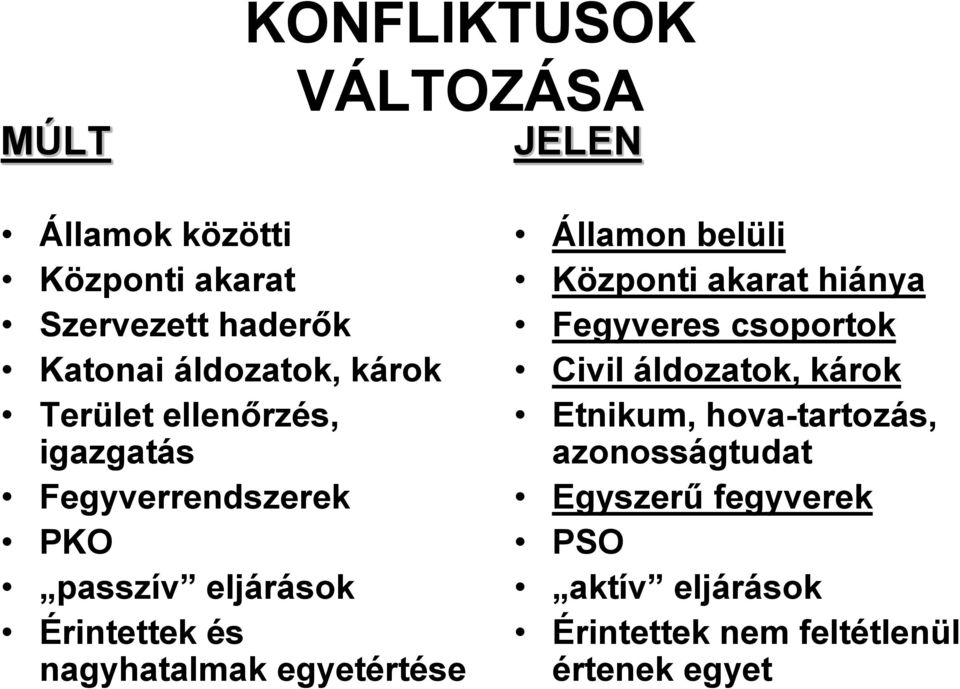 egyetértése Államon belüli Központi akarat hiánya Fegyveres csoportok Civil áldozatok, károk Etnikum,