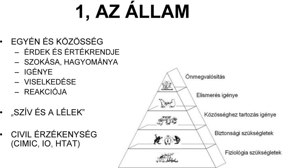 IGÉNYE VISELKEDÉSE REAKCIÓJA SZÍV ÉS