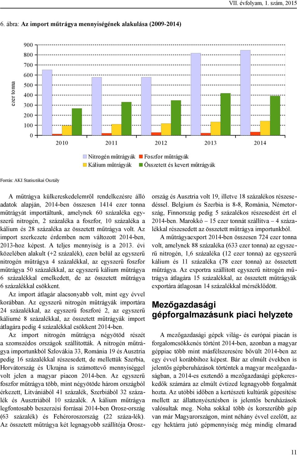 és kevert műtrágyák Forrás: AKI Statisztikai Osztály A műtrágya külkereskedelemről rendelkezésre álló adatok alapján, 2014-ben összesen 1414 ezer tonna műtrágyát importáltunk, amelynek 60 százaléka