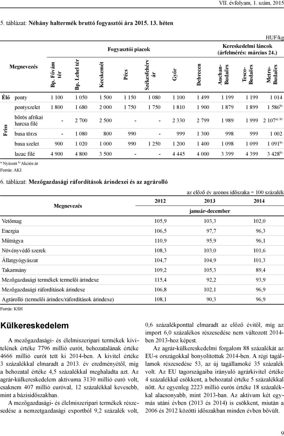 000 1 750 1 750 1 810 1 900 1 879 1 899 1 586 b) Friss bőrös afrikai harcsa filé a), b) - 2 700 2 500 - - 2 330 2 799 1 989 1 999 2 107 busa törzs - 1 080 800 990-999 1 300 998 999 1 002 busa szelet