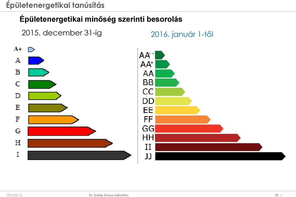 besorolás 2015.