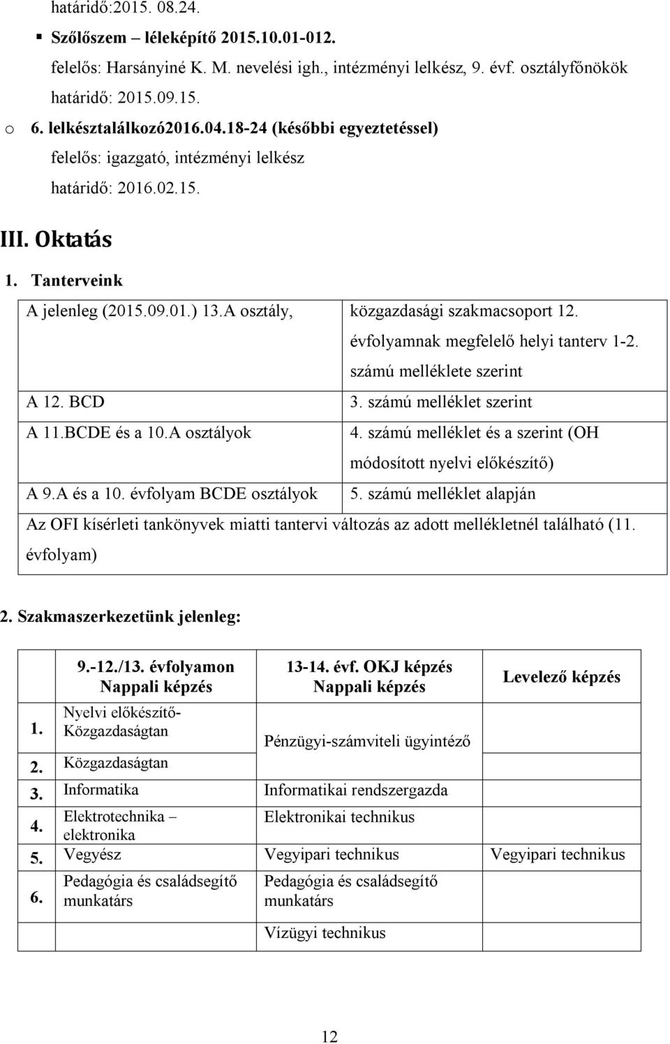 évfolyamnak megfelelő helyi tanterv 1-2. számú melléklete szerint A 12. BCD 3. számú melléklet szerint A 11.BCDE és a 10.A osztályok 4.