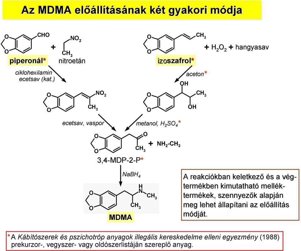 2 -CH 3 NaBH 4 MDMA H N A reakciókban keletkező és a vég- termékben kimutatható mellék- termékek,, szennyezők alapján meg lehet