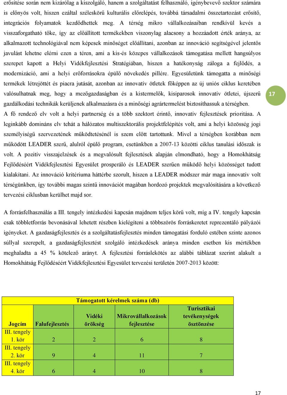 A térség mikro vállalkozásaiban rendkívül kevés a visszaforgatható tőke, így az előállított termékekben viszonylag alacsony a hozzáadott érték aránya, az alkalmazott technológiával nem képesek