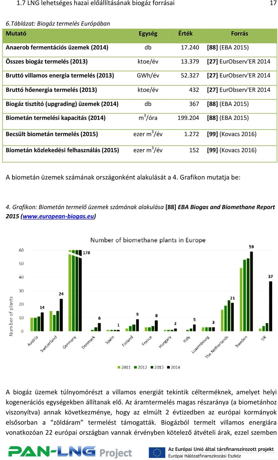 327 [27] EurObserv'ER 2014 Bruttó hőenergia termelés (2013) ktoe/év 432 [27] EurObserv'ER 2014 Biogáz tisztító (upgrading) üzemek (2014) db 367 [88] (EBA 2015) Biometán termelési kapacitás (2014) m 3