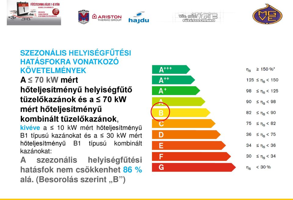 10 kw mért hőteljesítményű B1 típusú kazánokat és a 30 kw mért hőteljesítményű B1 típusú