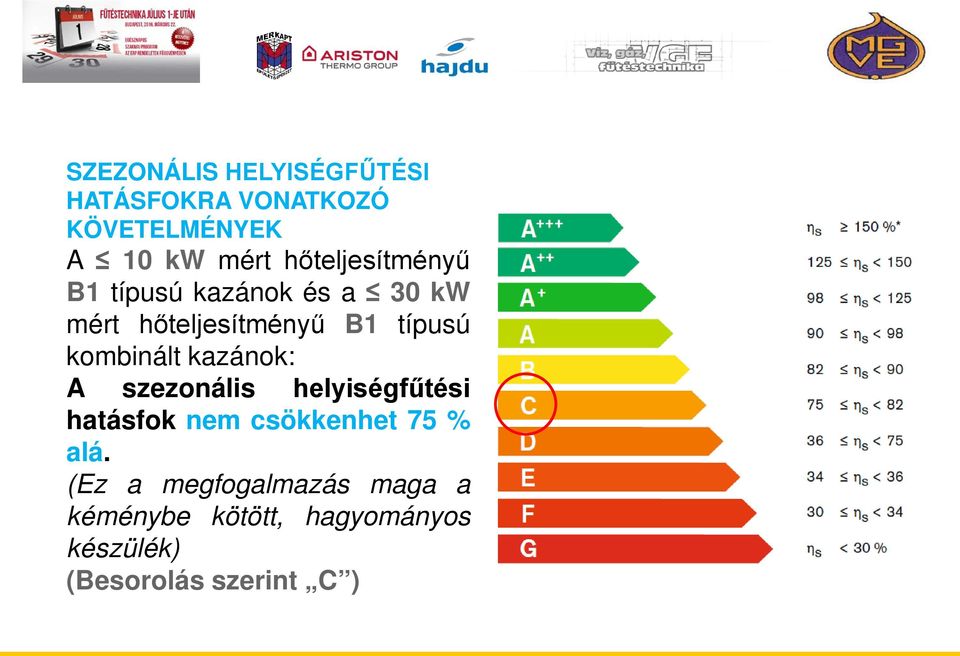 kombinált kazánok: A szezonális helyiségfűtési hatásfok nem csökkenhet 75 % alá.