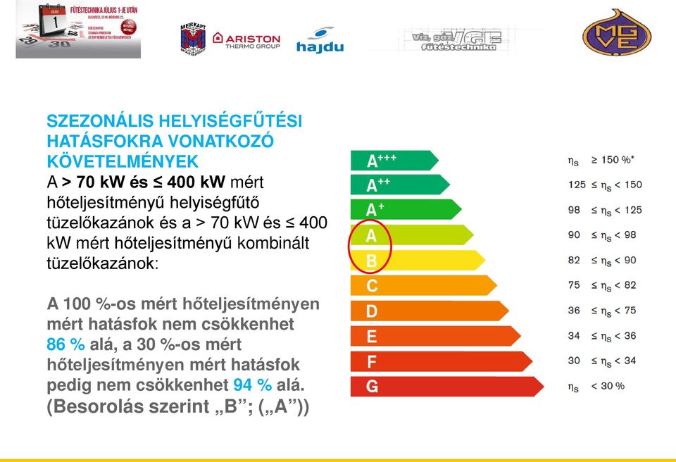 kombinált tüzelőkazánok: A 100 %-os mért hőteljesítményen mért hatásfok nem csökkenhet 86 %