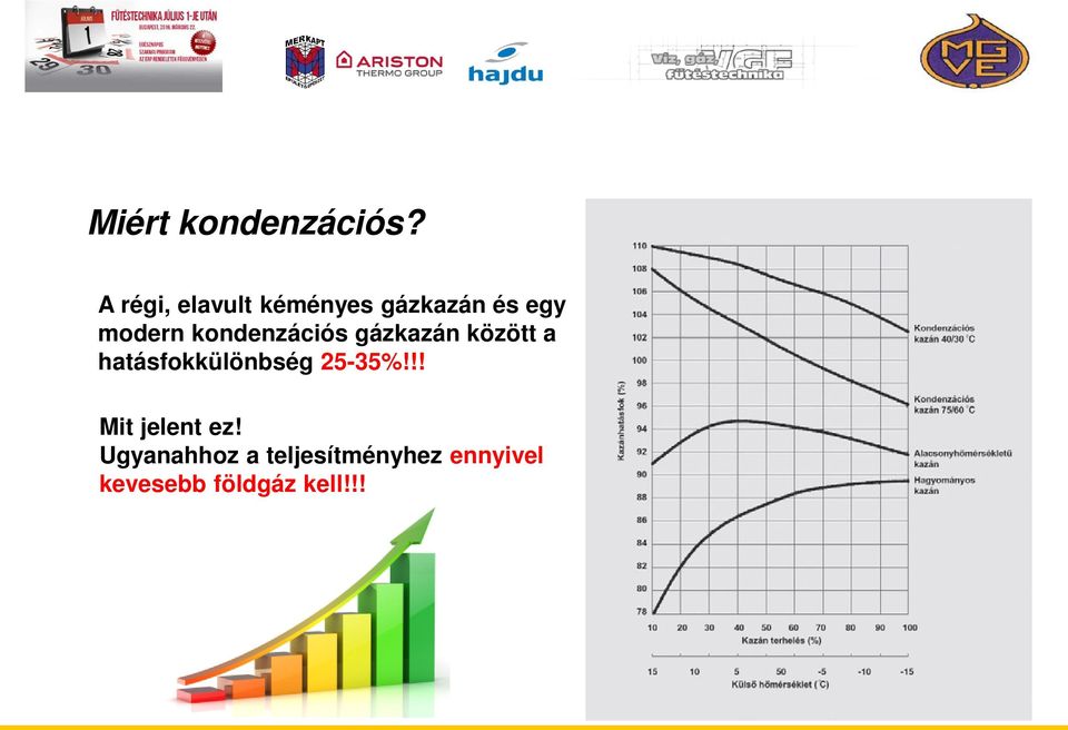 kondenzációs gázkazán között a hatásfokkülönbség